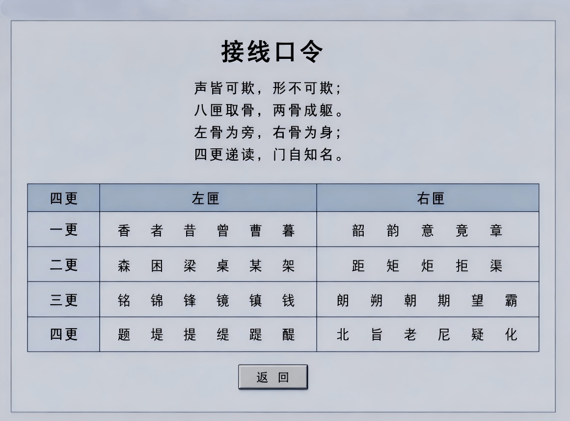 接线口令